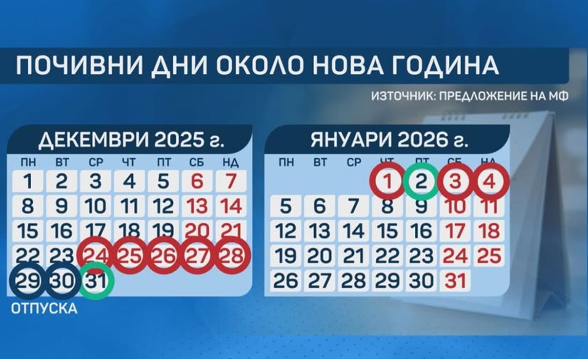 Обрат с 31 декември и 2 януари, засяга работещите